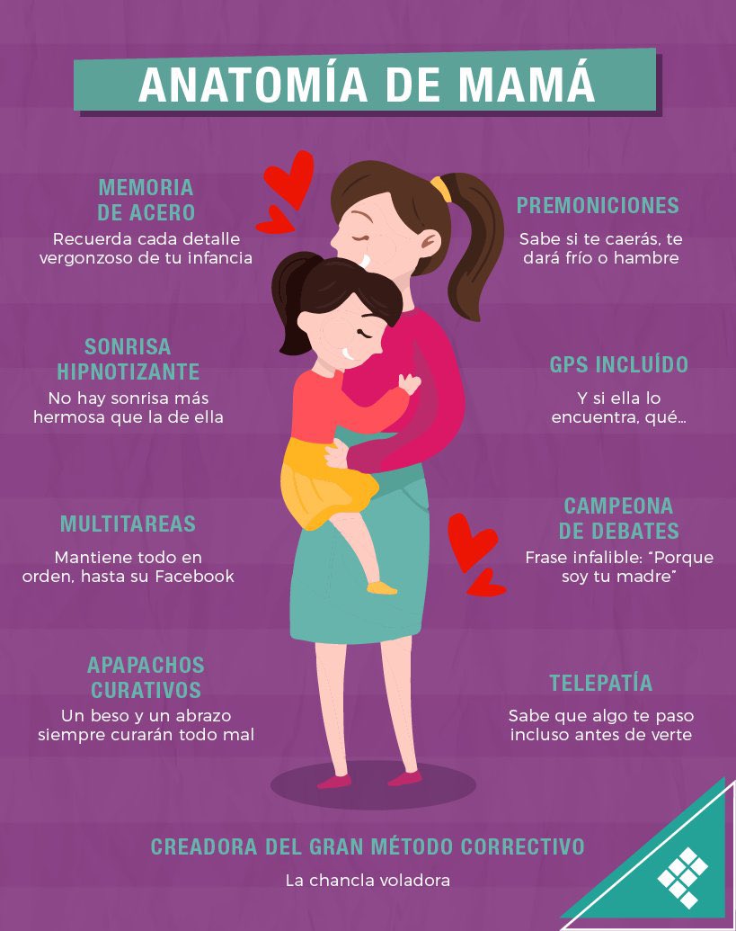 ducky_rad's tweet photo. ¡Como mamá, nadie! 😍

¡Feliz Día de las Madres! 💗🌸🌷💐
#DíaDeLasMadres #mamá https://t.co/8JXNlZtCkm
