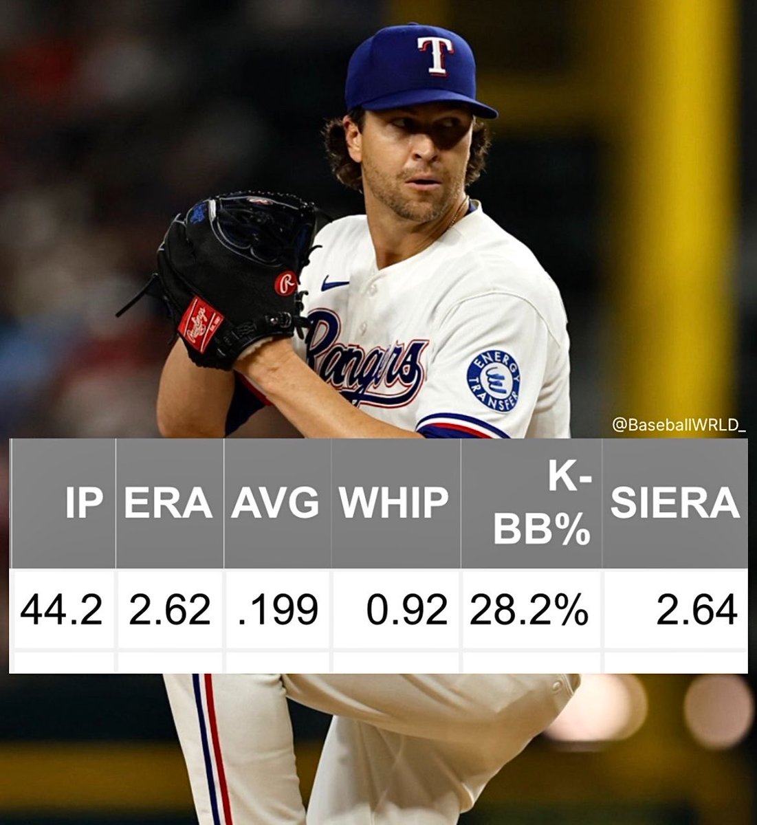 BaseballWRLD_'s tweet photo. We are witnessing both an elite Mike Trout and an elite Jacob deGrom in the same season for the first time in 7 years

I prayed for times like this https://t.co/HTrbRbC8CK
