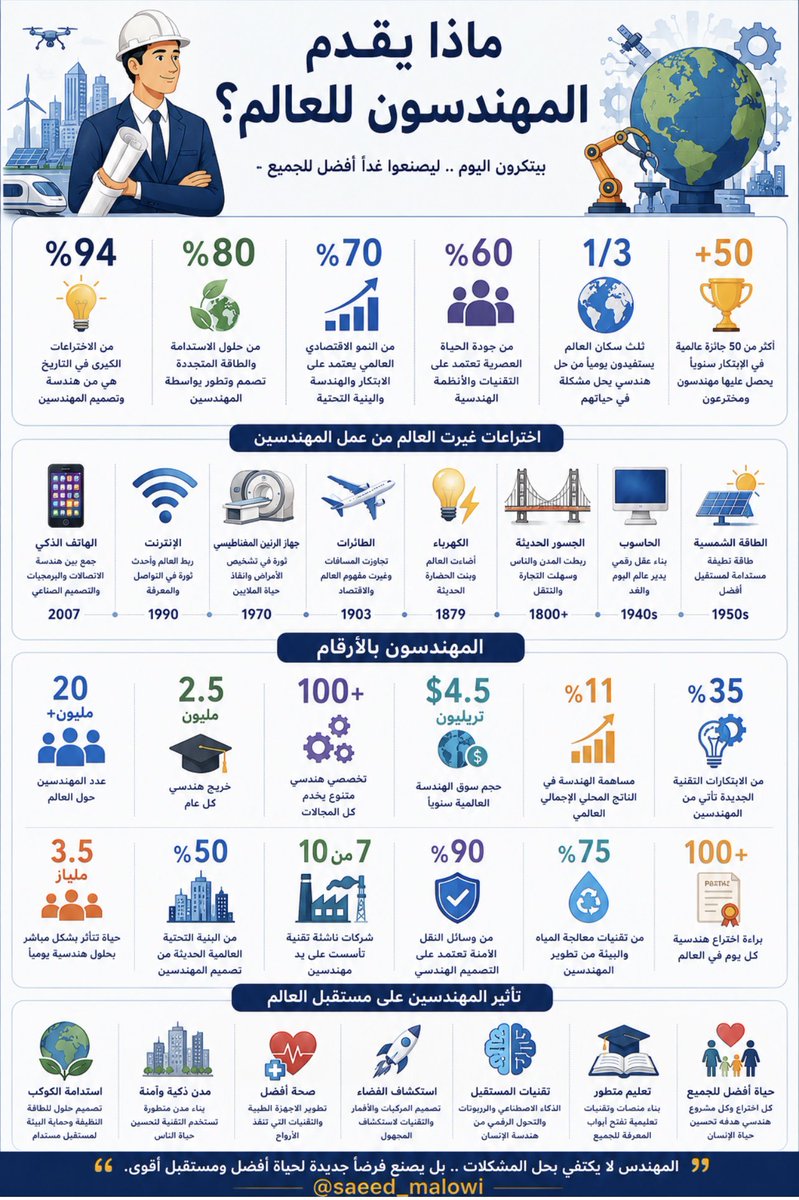 Saeed J. Almalowi,PhD⚙️🇸🇦 tweet media