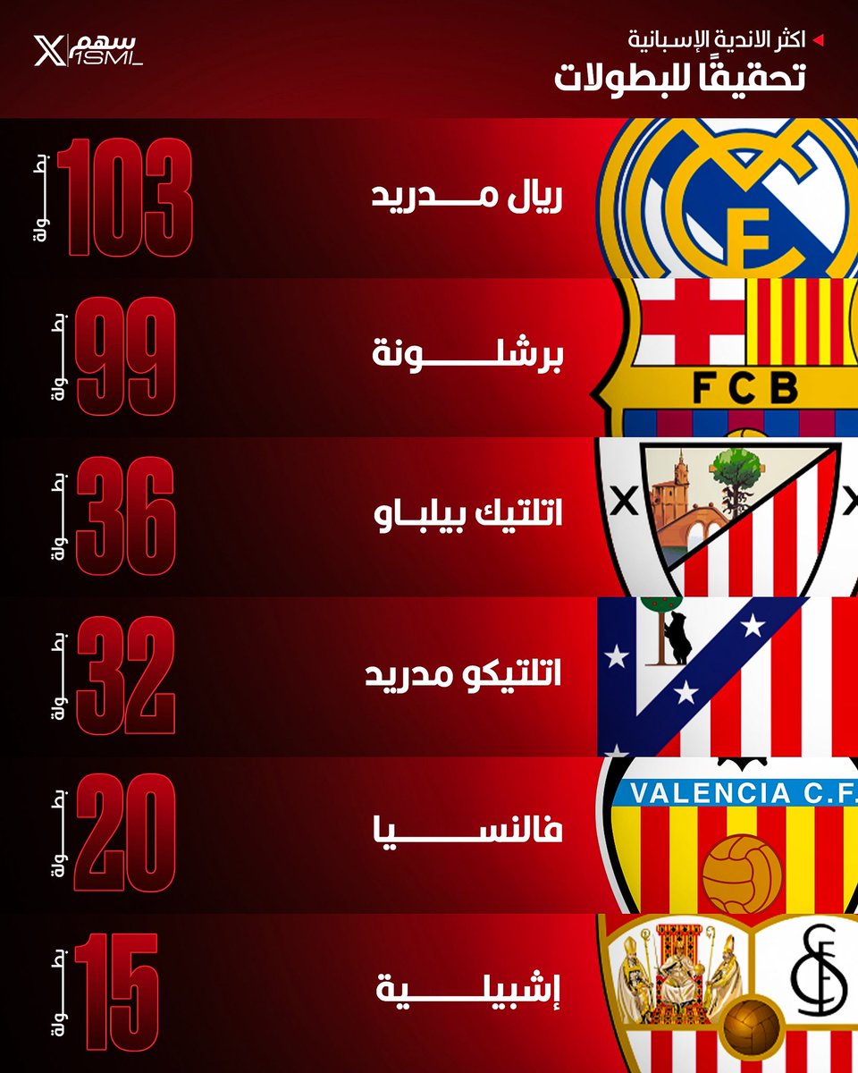سهم tweet media