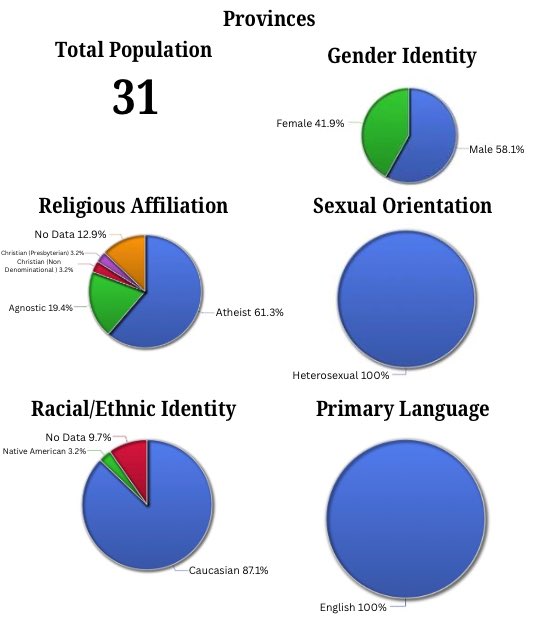 ChecklandGov's tweet photo. Results of the May 2026 Republic of Checkland Citizen Census.
#Checkland #Census #Micronation https://t.co/AwXCTYwMuM