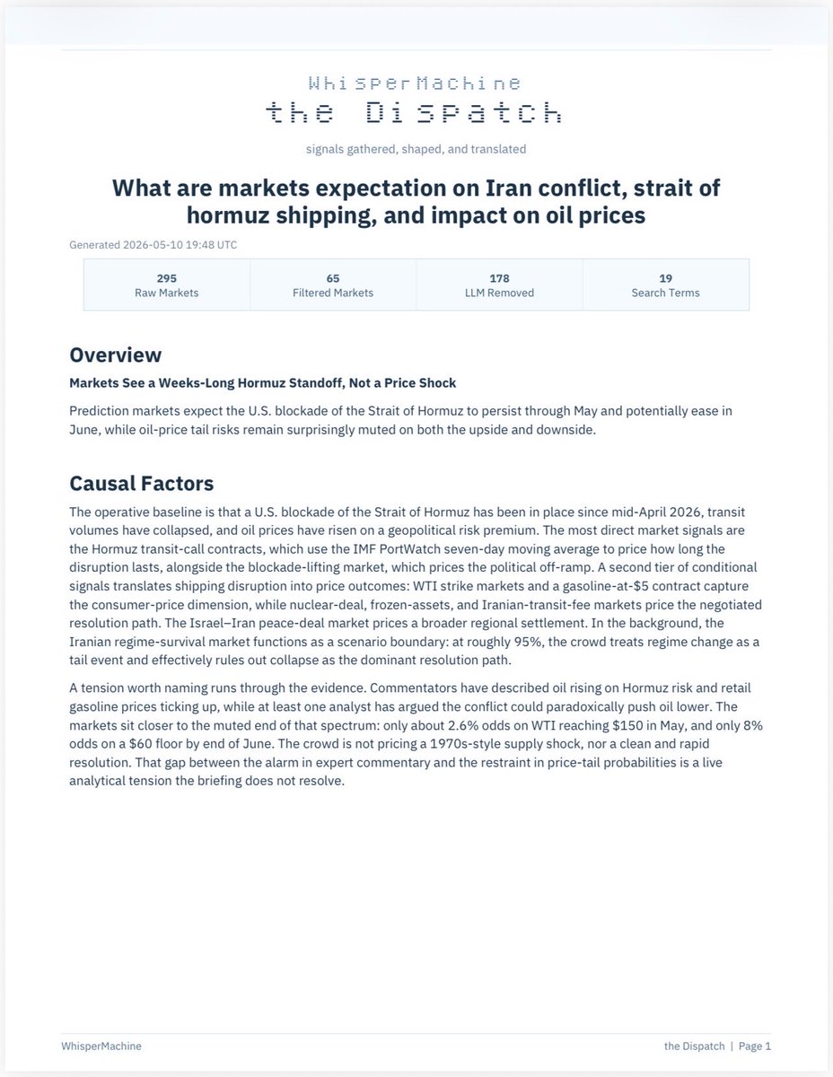 WhisperDispatch's tweet photo. 1/
🚨 While X is lighting up with tanker seizures, submarine deployments, Iranian “passport checks,” and “long war” headlines…

Prediction markets are pricing something far calmer:

A weeks-long Hormuz standoff — not a 1970s-style oil crisis.

Fresh Dispatch just dropped. ⬇️ https://t.co/A5sI6yVYzo