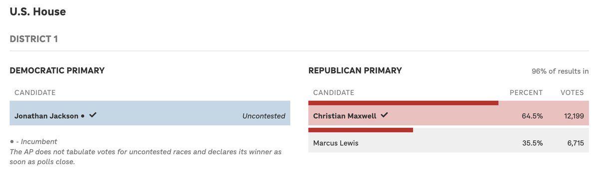 Christian Maxwell For Congress | IL-CD1 tweet media
