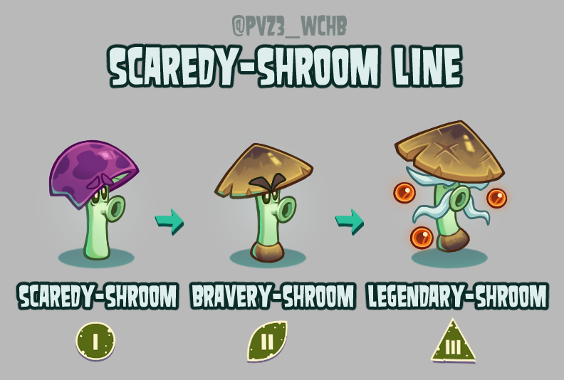 Drawing all PvZ 2 plants within the context of PvZ3E- SCAREDY-SHROOM

Moving closer to those more central to PvZ1 than 2
Extra info and stats below ⬇

#pvz #pvz3wchb #pvzfanart