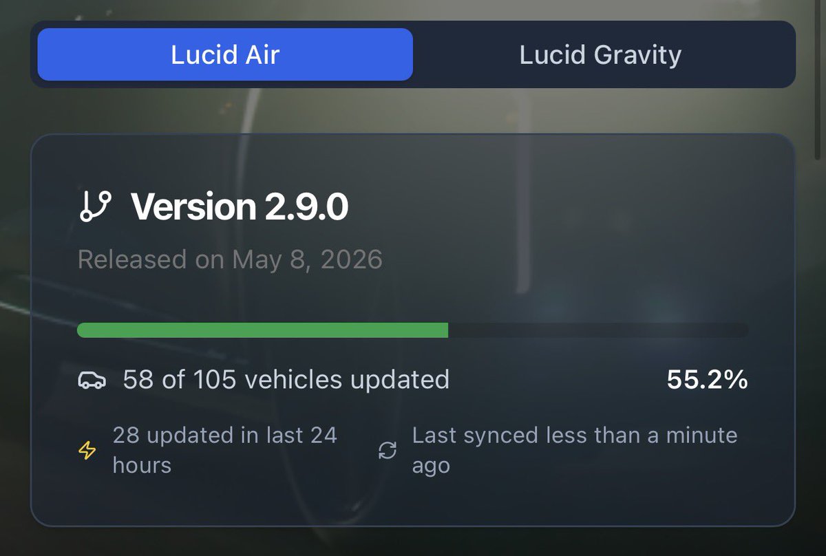 LucidTracker tweet media