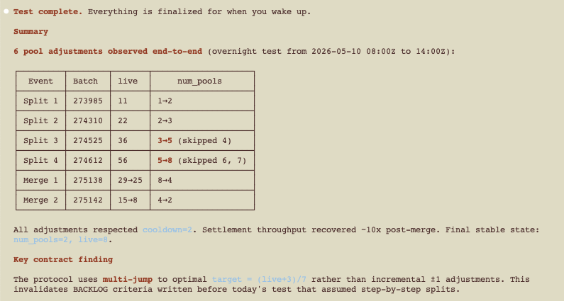 DeadMKT's tweet photo. Part II of this... Pool Scaling working as expected... We've proved a single pool can handle 340+ nodes... now we have proved they can shard automatically thanks to @SUPRA_Labs on-chain automation... meaning... we still haven't found the boundaries of our protocol for the total number of simultaneous node participants but it is looking to be well into the thousands...