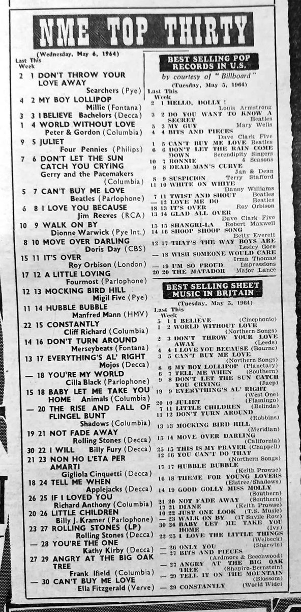 SteveLuffRadio's tweet photo. UK/US Charts this week 1964 https://t.co/VxKLMPsGyc