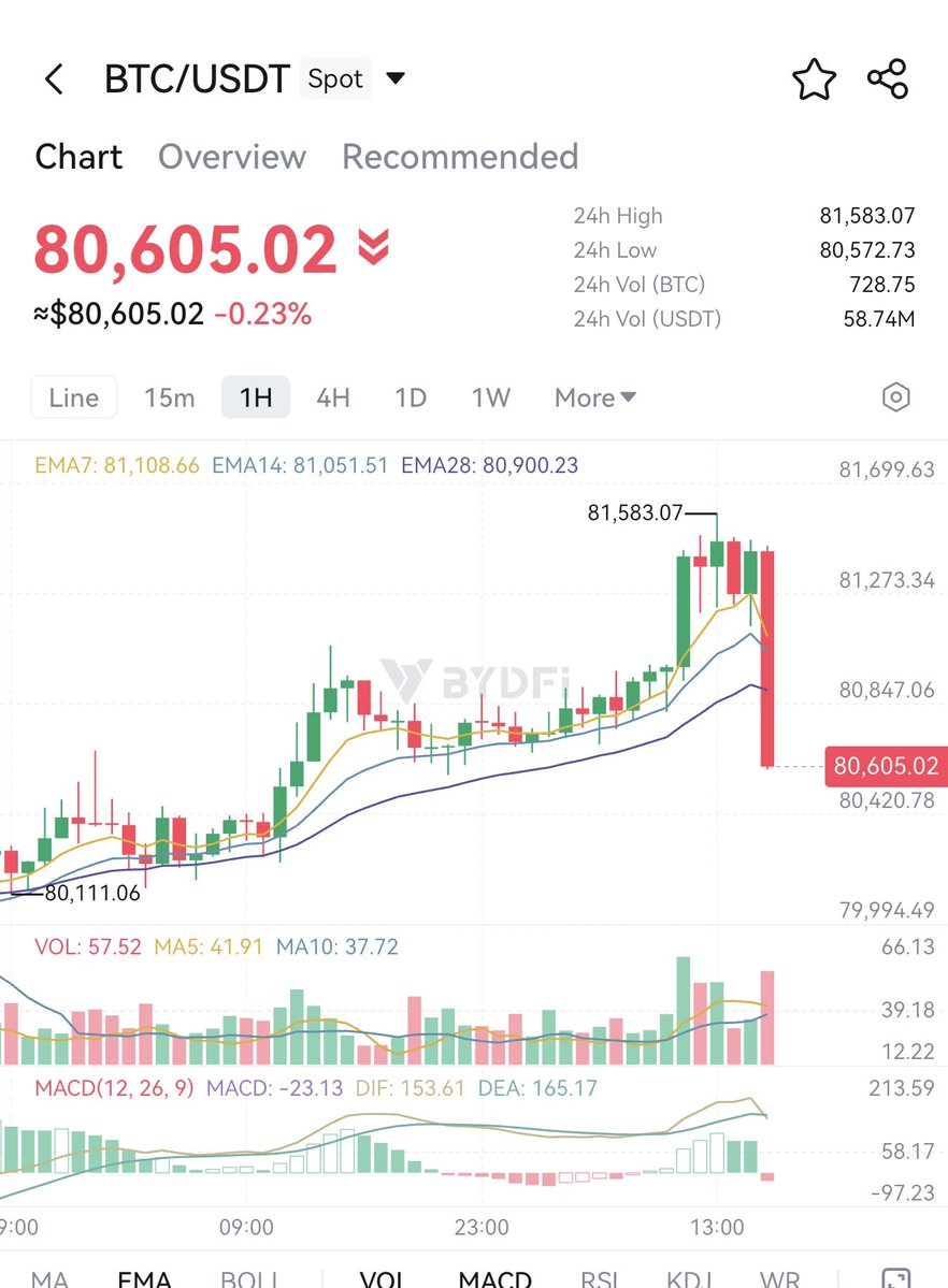 Crypto Analyst tweet media