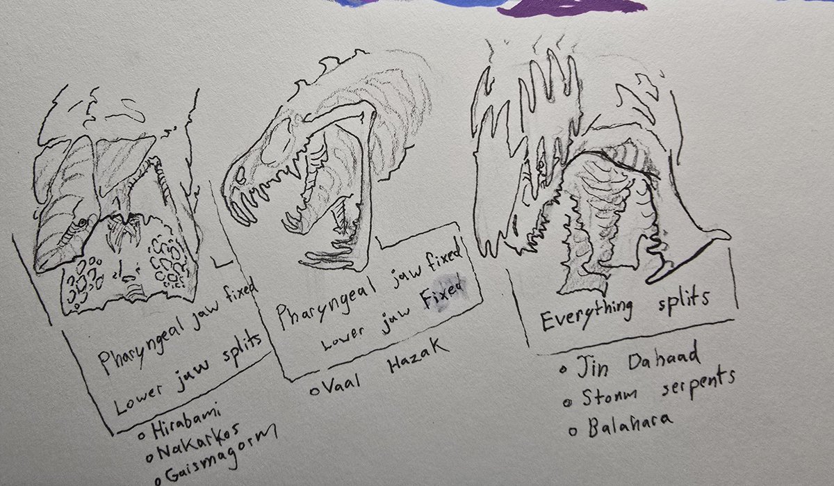 JonahJavalina's tweet photo. Ive noticed that there are 3 major groups of pharygeal jaw formations.

1. Fixed 2nd jaw × Splitting lower jaw

2. Fixed 2nd jaw × Fixed lower jaw

3. Splitting 2nd jaw × Splitting lower jaw https://t.co/CrhK9zfAiN