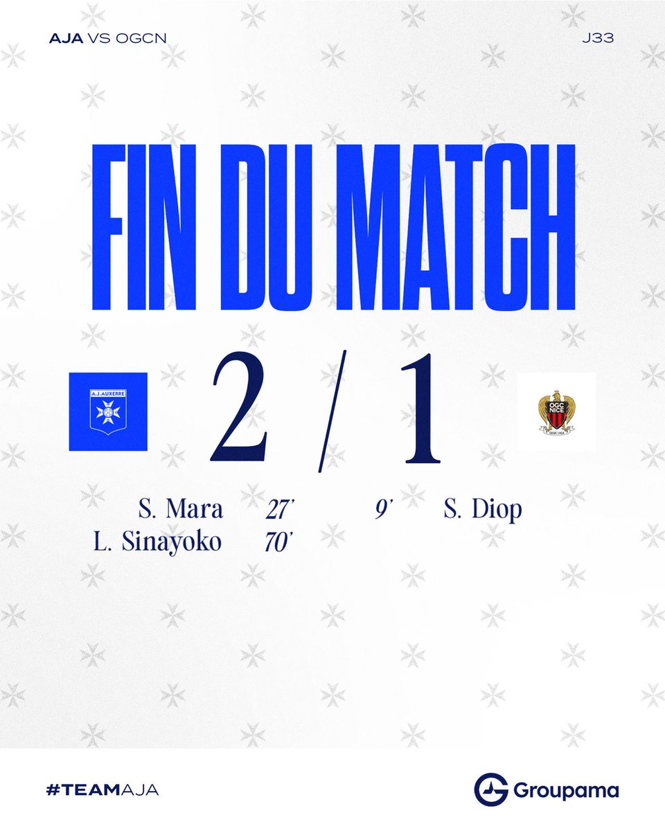 🥳 𝑽𝑰𝑪𝑻𝑶𝑰𝑹𝑬 !!!!! 🤩

Immenses dans le courage et l’envie, nos joueurs arrachent la victoire face à Nice et sortent de la zone rouge avant le déplacement à Lille pour la dernière journée !

𝑳𝒆𝒔 𝒈𝒂𝒓𝒔, 𝒗𝒐𝒖𝒔 𝒆̂𝒕𝒆𝒔 𝒆́𝒏𝒐𝒓𝒎𝒆𝒔 ! 🙌

#TeamAJA #AJAOGCN (2-1)