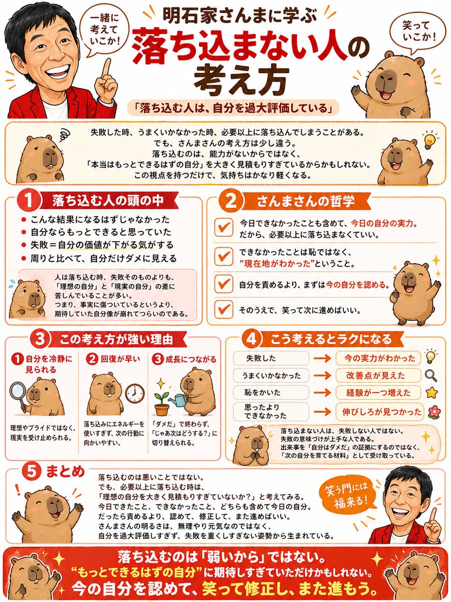 capybara_niisan's tweet photo. 目から鱗すぎですが、さんまさんの「落ち込む人は自分を過大評価している」って、冷たい言葉じゃなくて優しい言葉だと思う。できなかった自分を責めるより、「あ、今の実力はここなんだ」と知れたことが大事。失敗は自分の価値が下がるじゃなくて、現在地の確認。だから笑って修正すれ��いいと思う。 https://t.co/u1qibM8bP3