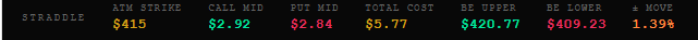 flowwavesio's tweet photo. $MSFT $412 is the trough, $409 is the $415 (Friday spot close) straddle low. Given the Iran news below coupled with $NQ being at historical heights, I'll be watching the weaker names to fill potential gaps lower #flowterminal

https://t.co/6Zq3LV4in8 https://t.co/zrbR2N2Vsc