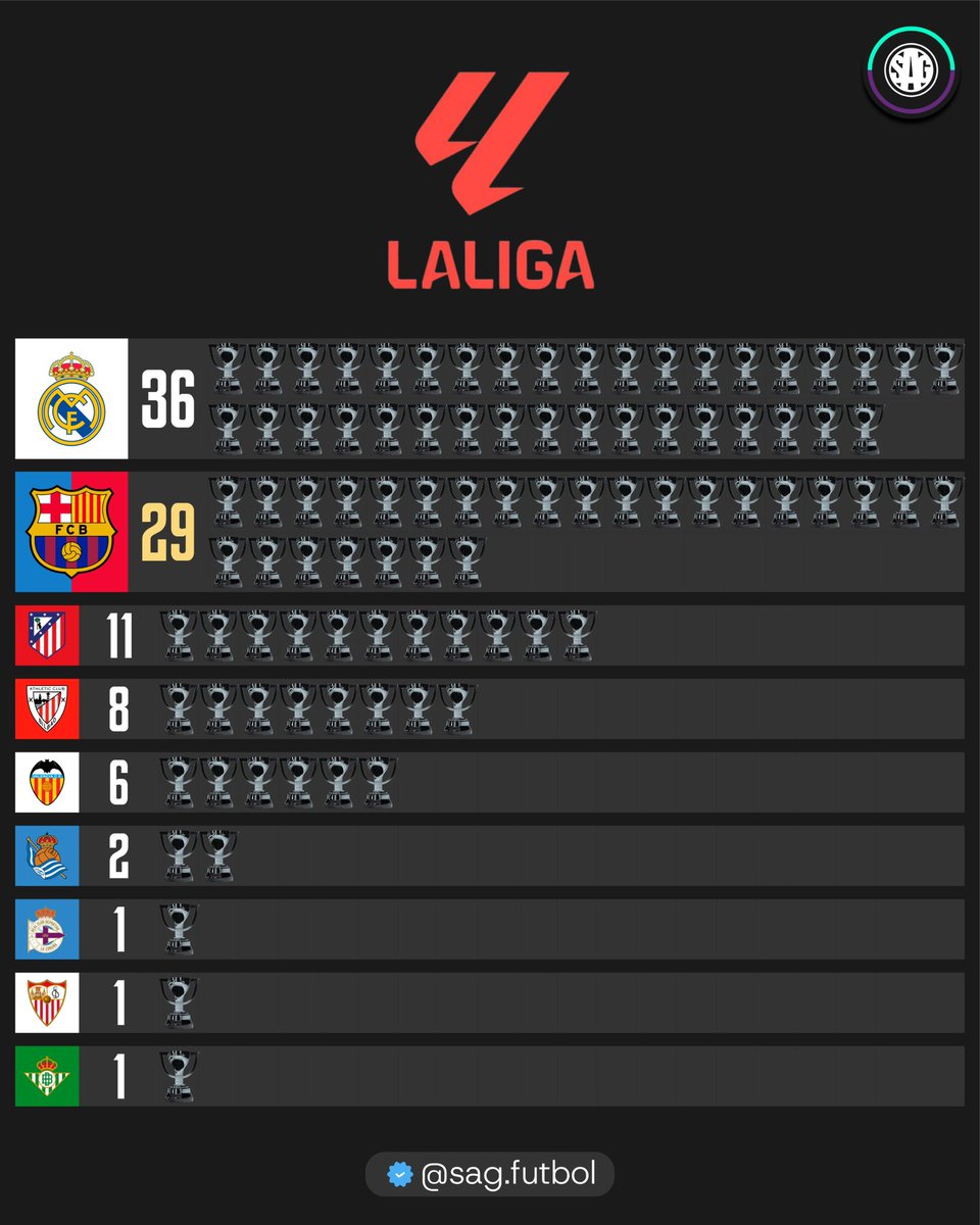 SAG Fútbol tweet media