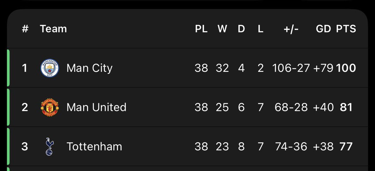 themancitylad tweet media