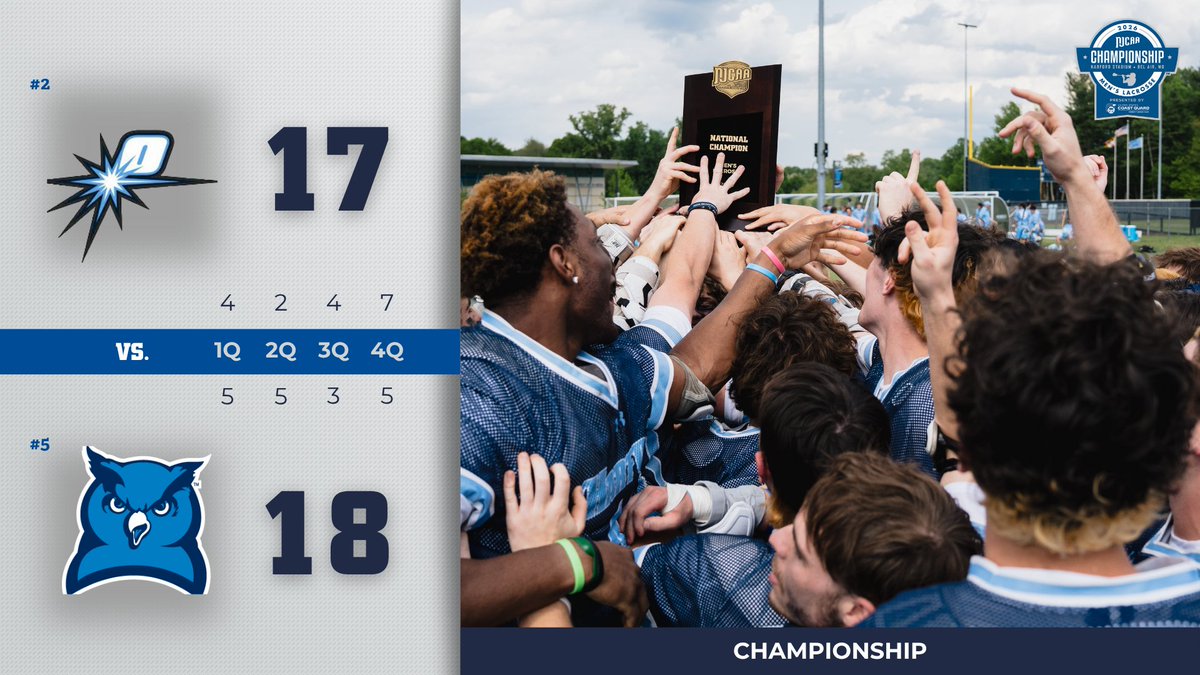 NJCAALacrosse's tweet photo. Fourth time's the charm! 

@HarfordCC_MLax takes home the 2026 #NJCAALacrosse Men's Championship presented by @USCG 

The Fighting Owls have now won FOUR consecutive national titles🦉🥍🏆

https://t.co/3spLrP1M5n https://t.co/TquBbjKmJn