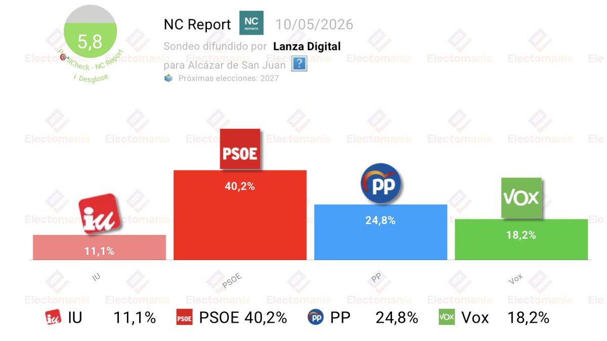 EM-electomania.es tweet media
