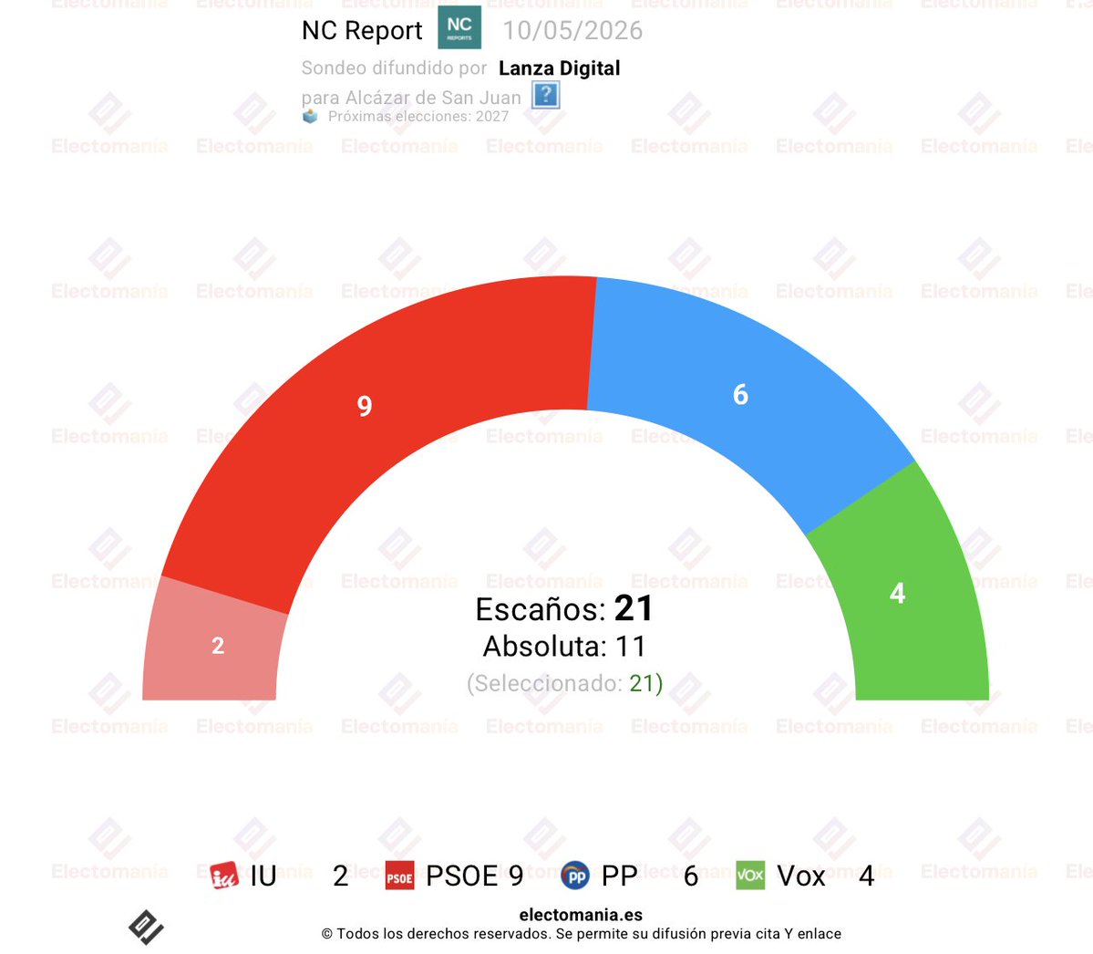 EM-electomania.es tweet media