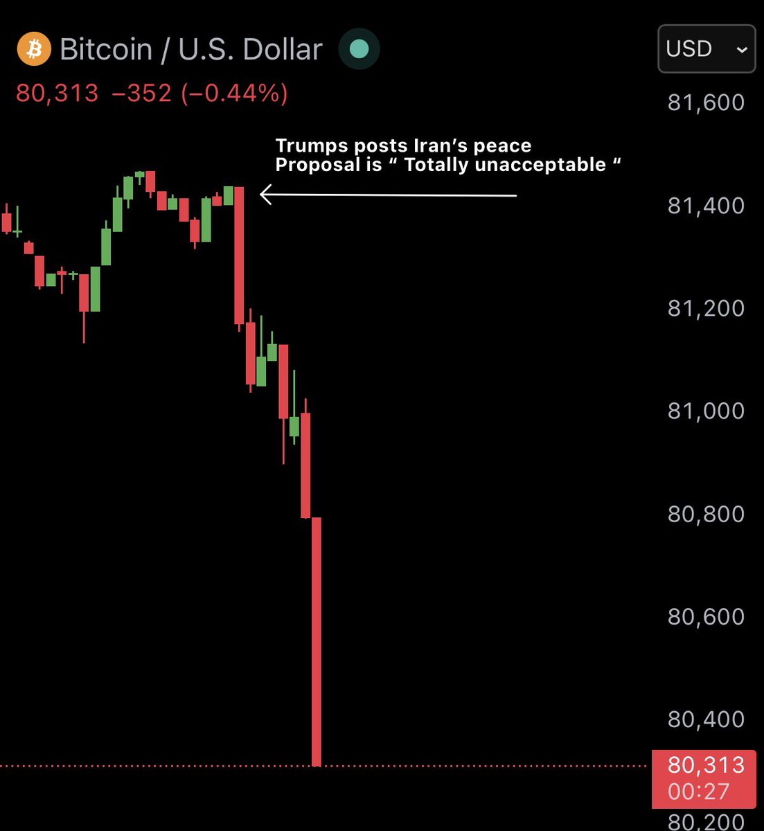 Ash Crypto tweet media