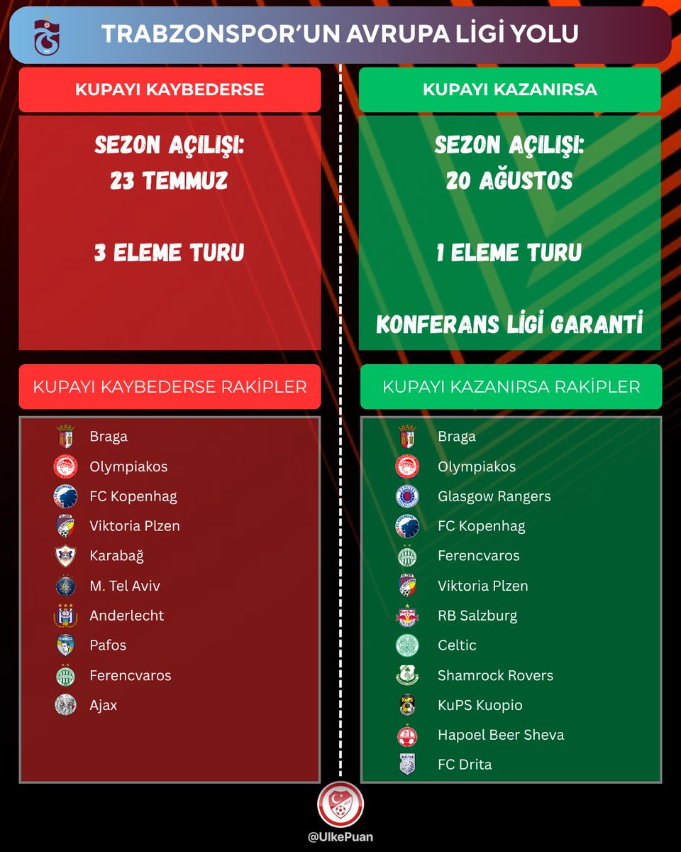 Ülke Puanı tweet media