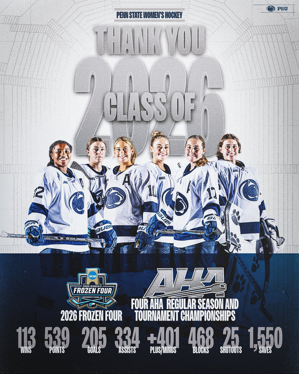 Penn State Women’s Hockey tweet media