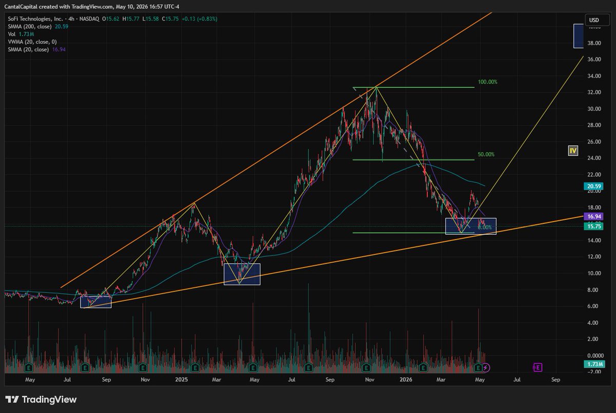 Cantal Capital tweet media