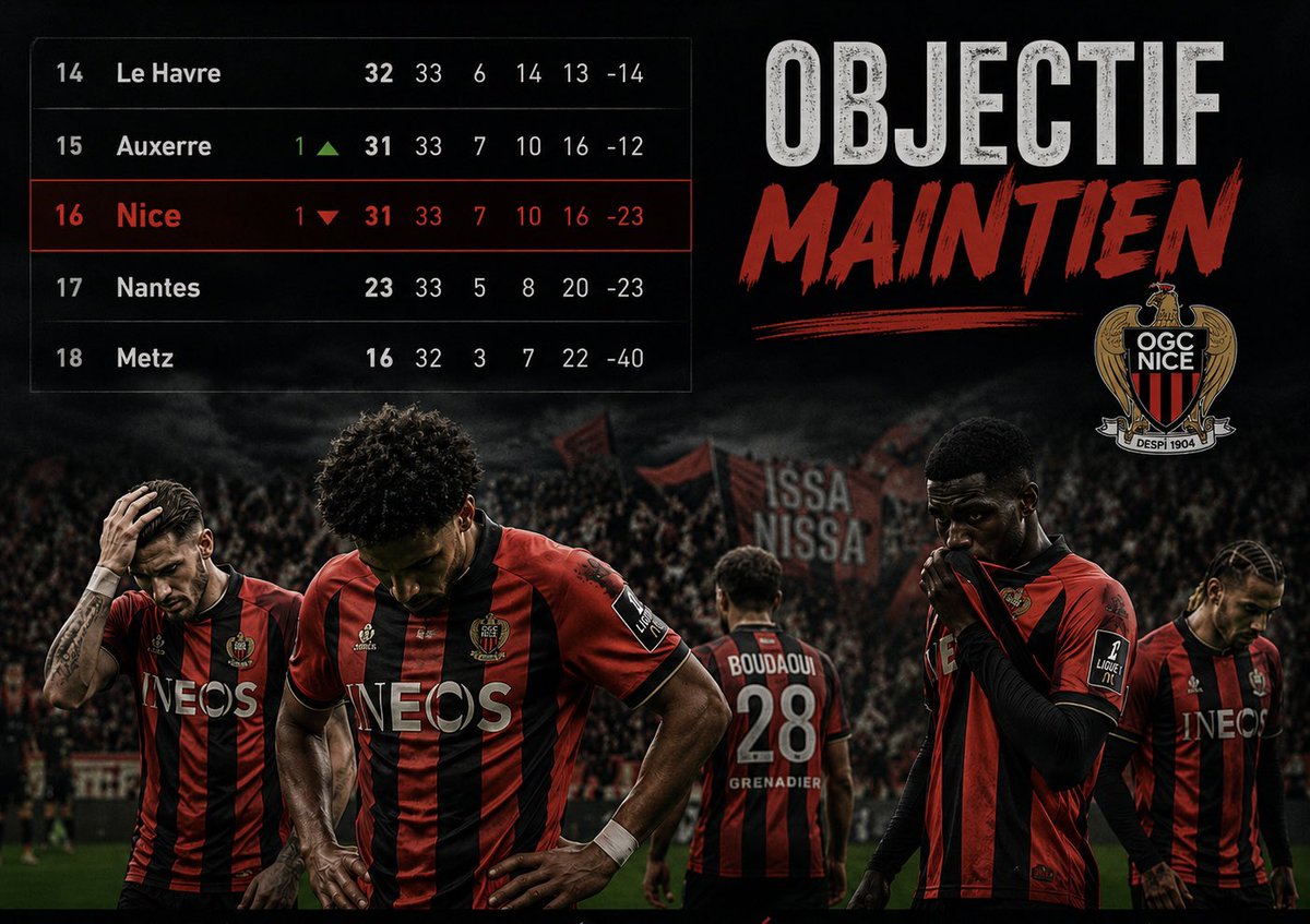 JS_Martinez's tweet photo. Trembler, trembler, trembler…
Ainsi va la vie d’un supporter du Gym…

#OGCNice #Nice06 https://t.co/IdOLajoJNo