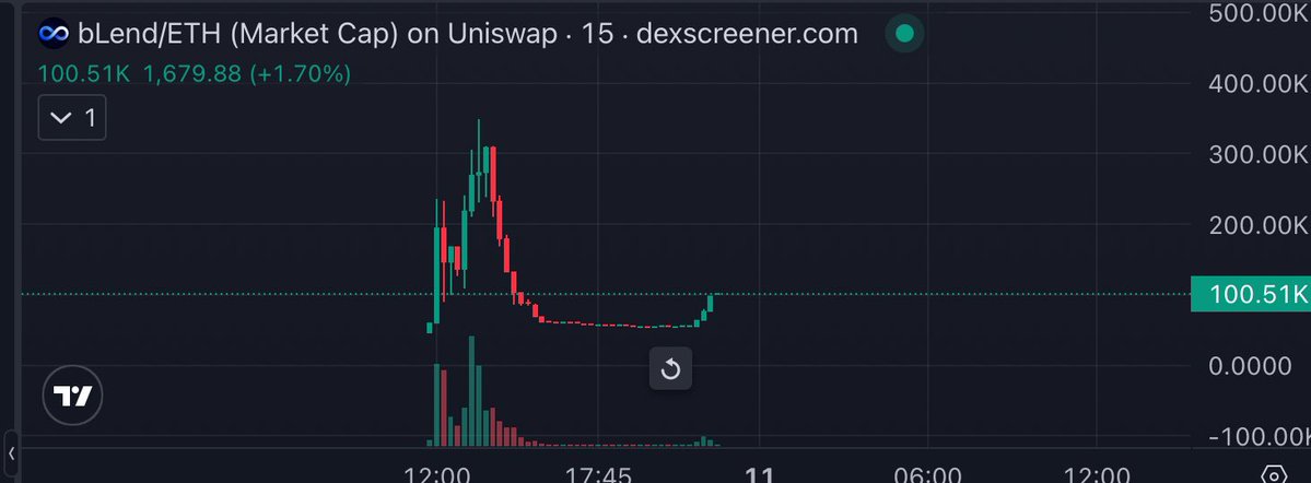 0xalwaysonchain tweet media