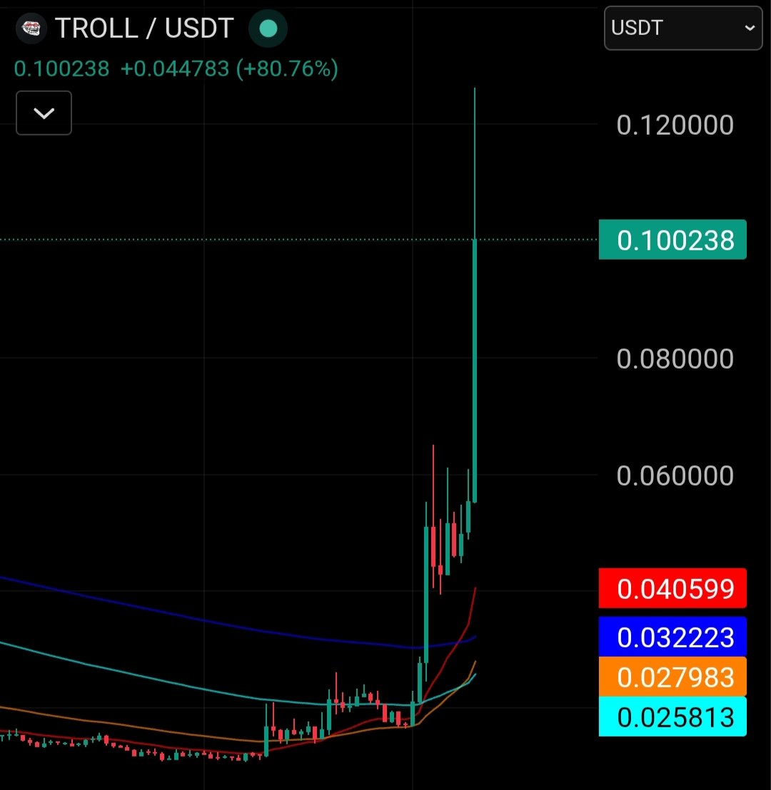 I found an awesome strategy in crypto. It’s called “buy and forget.”

But I’ve also realized something about crypto: easy come, easy go.