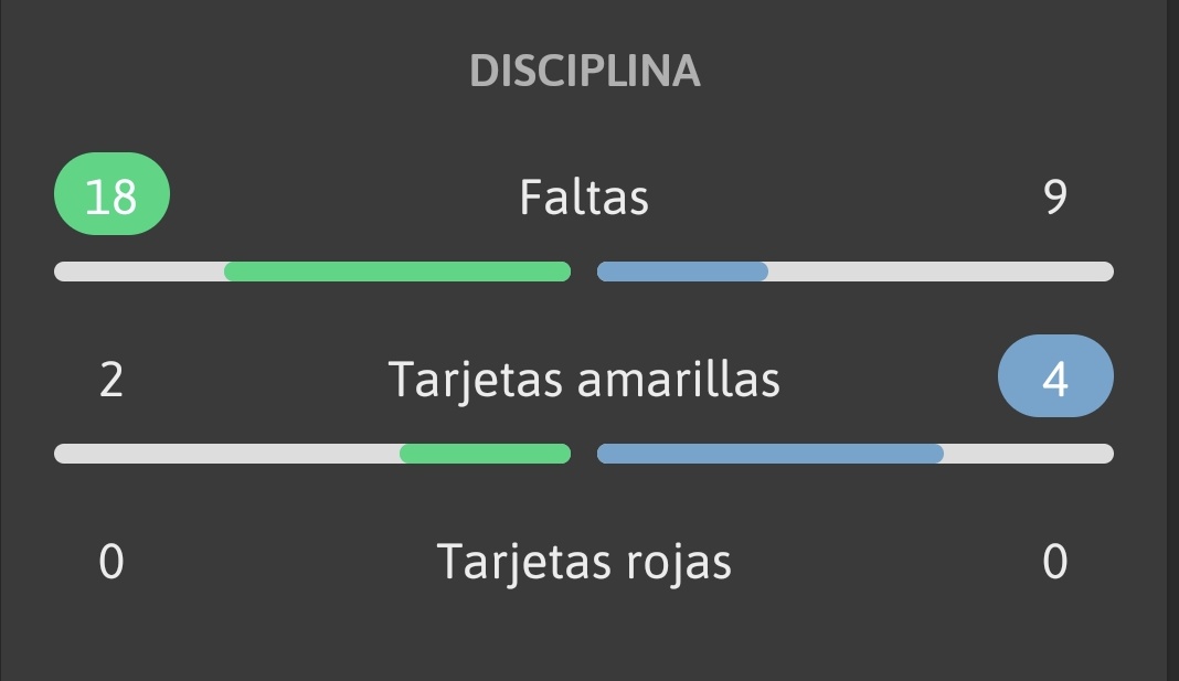 Hernández Hernández ha hecho un partidazo, pero el MVP de #ElClásico ha sido Iglesias Villanueva por ver el codazo en la cara a Bellingham y fumarse un puro.