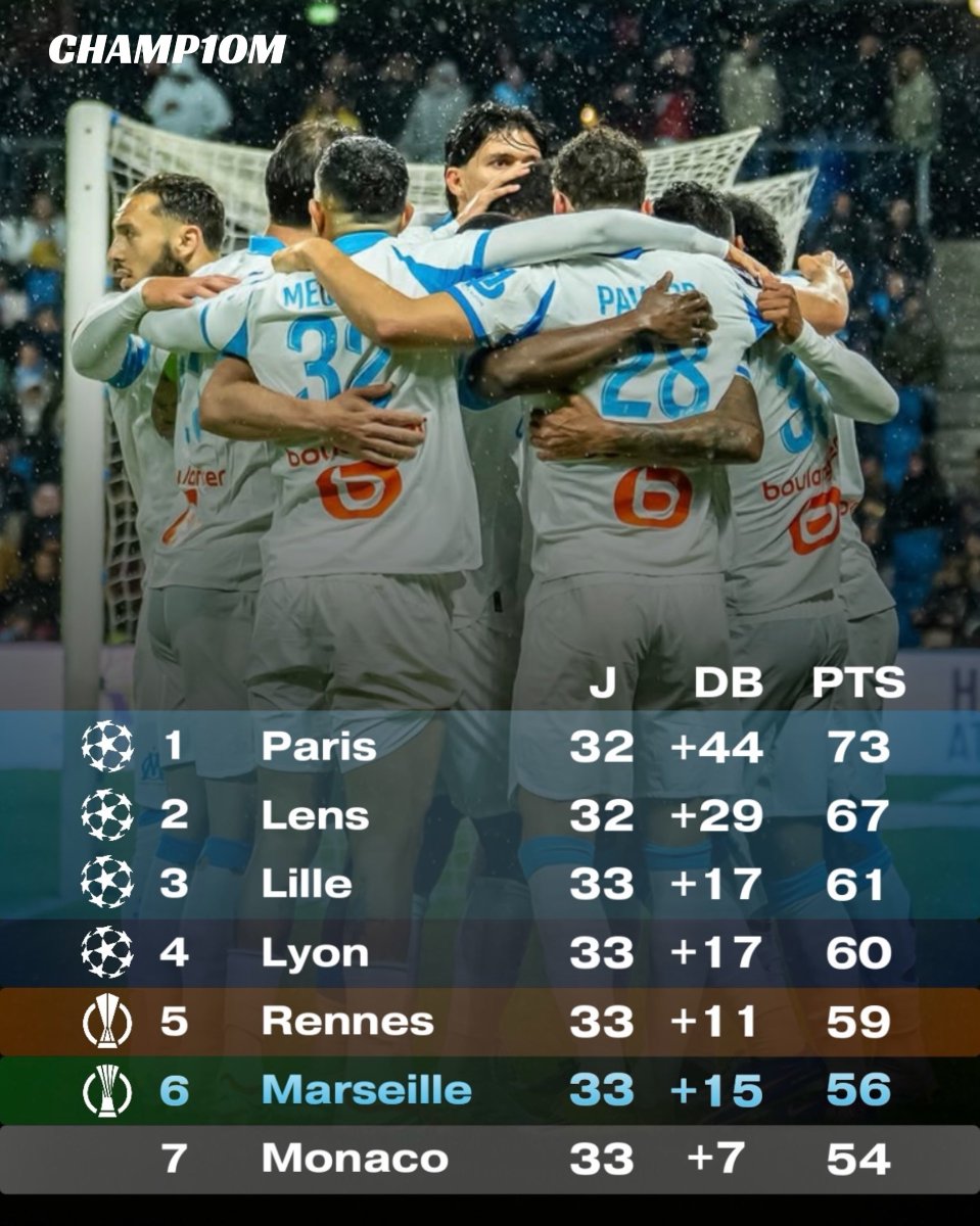 Champ1OM tweet media