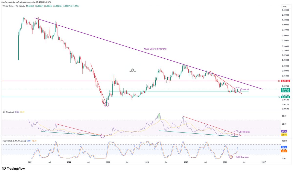 CRYPFLOW tweet media