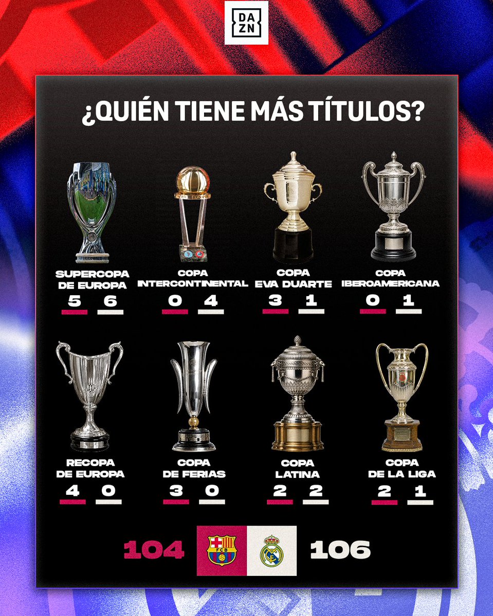 DAZN Fútbol tweet media