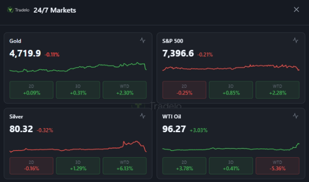 Tradelo Trading tweet media