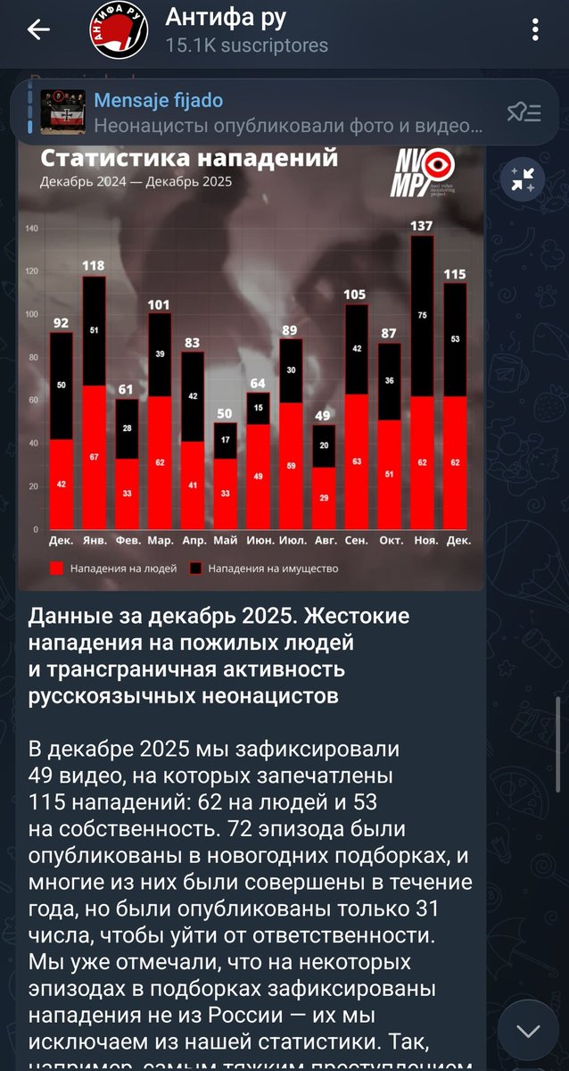 Gareva01's tweet photo. Resumen de ataques neonazis en Rusia del año 2025. En rojo ataques a personas, en negro ataques sobre propiedades. https://t.co/LK7dNyTHqN