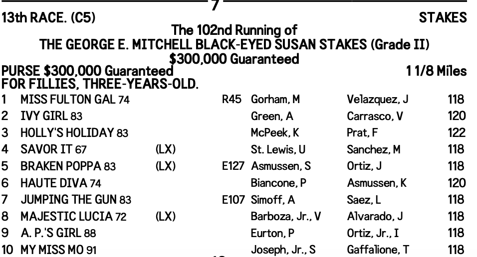 1st_racing's tweet photo. The overnight for Friday's Black-Eyed Susan day is now available at the link below. The Preakness card will be drawn tomorrow with @PreaknessStakes draw ceremony scheduled for 5pm (ET). 

➡️https://t.co/nldGoYmDna https://t.co/nT8YWAer4s