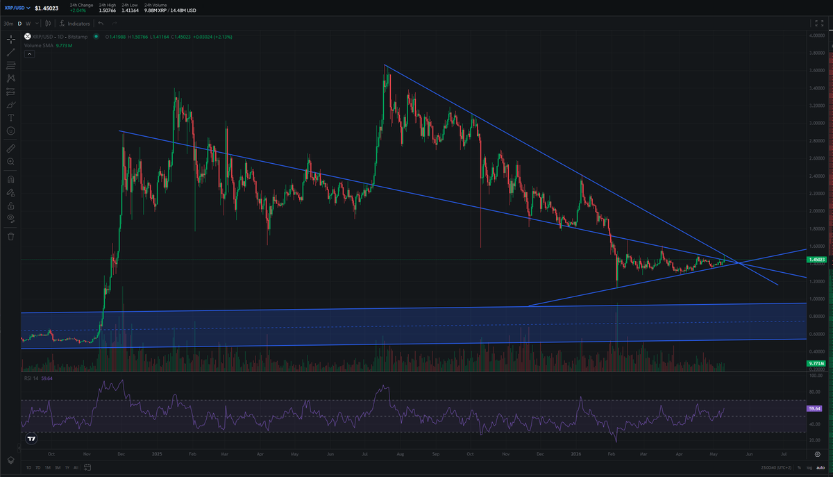 CryptonardoV's tweet photo. @ChartNerdTA totally expected rejection https://t.co/oCfTNKZcAU
