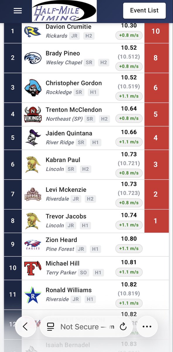 Michaelhills110's tweet photo. First state as a sophomore came in 10th https://t.co/WcVMRfmZ8r