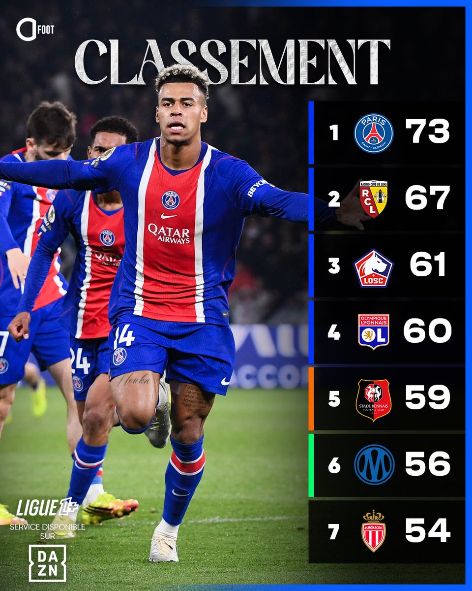 Actu Foot tweet media