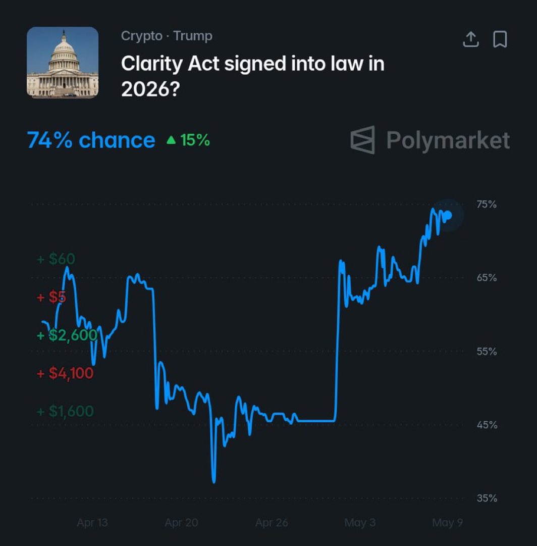 Good Evening Crypto tweet media