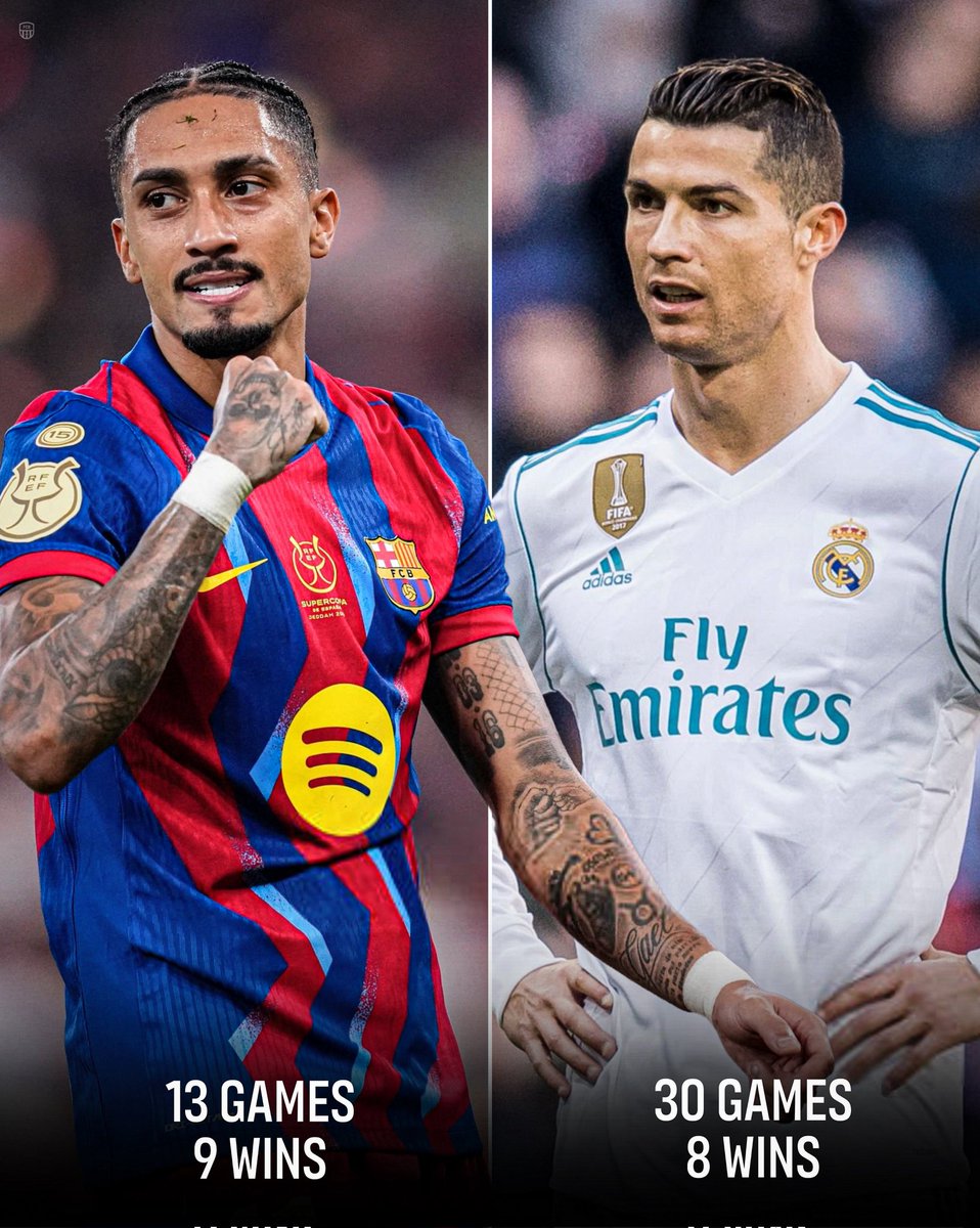 Raphinha venceu mais clássicos do que Cristiano.

Essa informação não te pega?
