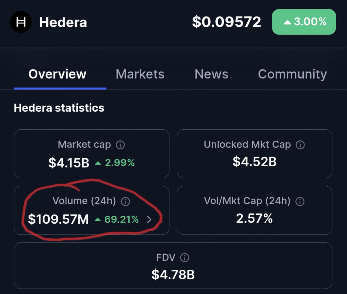 HederaInform ($HBAR) tweet media
