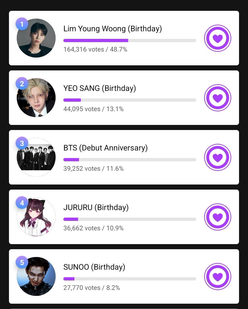 ftalsunoo's tweet photo. everyone eyes here!!! please vote for sunoo on mubeat, he is now in the 5th place and the goal is within 4th place...  keep collecting and dropping your heart beats PLEASE!

🔗 https://t.co/yz0SqXiK7q https://t.co/gDKqijSIdi