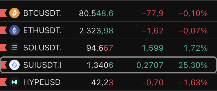 ZemmCrypto's tweet photo. Wtf is happening with sui:native https://t.co/zsXEE1k1np