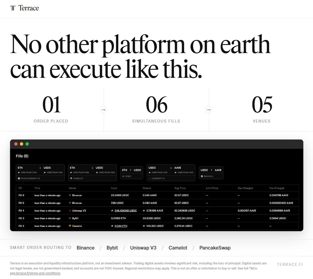 terrace_fi's tweet photo. One order. Six fills. Five venues. Binance, Bybit, Uniswap V3, Camelot, and PancakeSwap — simultaneously. Fully automated. https://t.co/XuMYKS4h0k