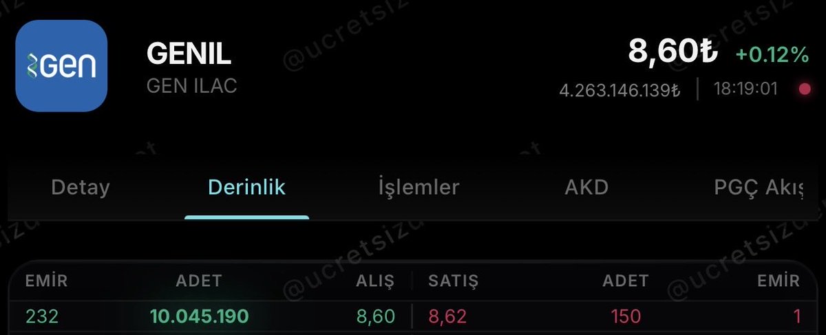 jetflipflap's tweet photo. 200.000 lotu benim. Teknik olarak istediğim bölgede. VWAP üstünde kalırsa seans sonuna kadar satmam. Gap bırakıp satış yediği senaryoda giriş entry stop. Güzel bir hafta olsun :) https://t.co/D220BXqWbo