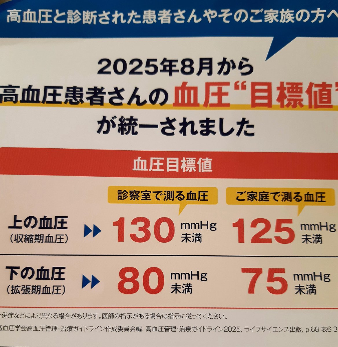 毎日恒例の血圧を計測
(  ¯꒳​¯ )ᐝダルいなと思いつつ見守る
（腕を躊躇なく締め付けてくるタイプなので、少し痛い💦）

そして･･･

　　　Σ(⊙ω⊙)えっ⁉️

152の101❓　まさかの拡張期が３桁となる
流石にやり直したら、上が137の下が96でした

これでもまだくっそ高い💦