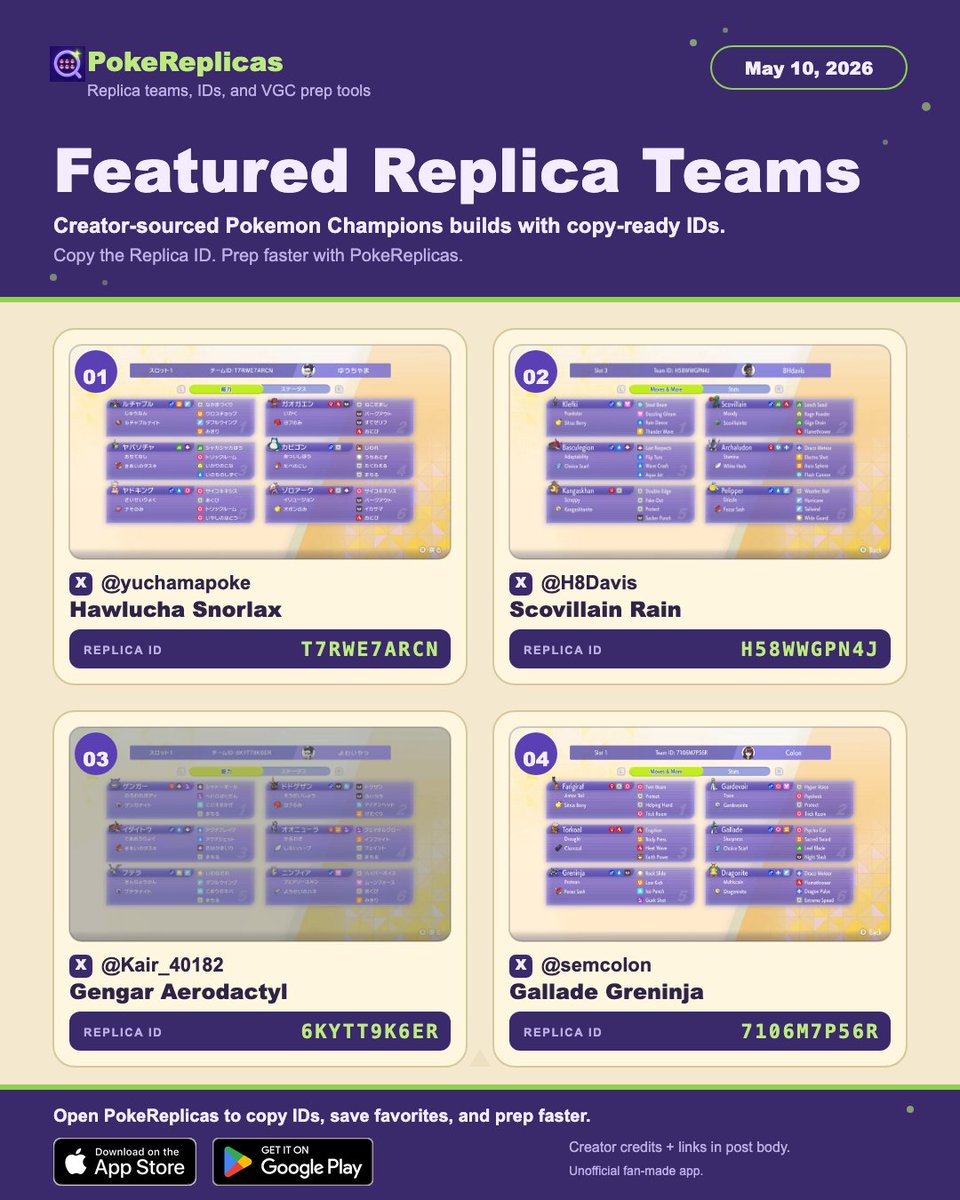 pokereplicas's tweet photo. Featured Replica Teams for Pokemon Champions of the Day.

Today: @yuchamapoke, @H8Davis, @Kair_40182, @semcolon.

IDs and team previews are in the image. Try them today in PokeReplicas.

#PokemonChampions #VGC #PokeReplicas https://t.co/3h2MvxhjsJ
