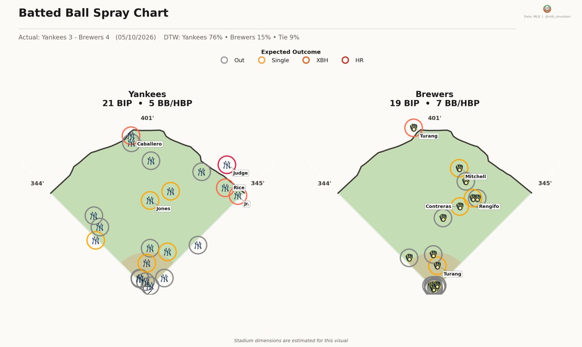 MLB Deserve-To-Win-O-Meter tweet media