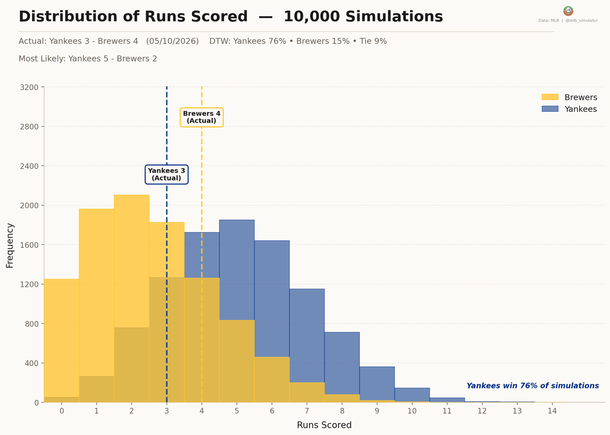 MLB Deserve-To-Win-O-Meter tweet media