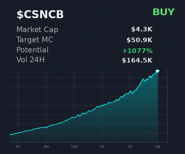 DanielA25435306's tweet photo. @xSolRayx sees $CSNCB going to $50.9K, recommends buying. checked CA 9k9wAMSkpJD1eSH7UbFpkDfN9qqtRwd8zBL4XXtwQ3ou https://t.co/oZvhPDFgye